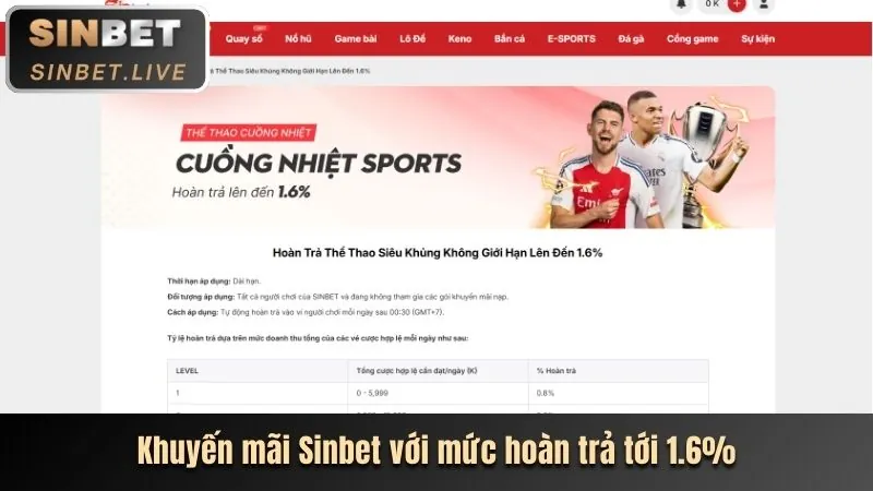 Ưu đãi hoàn trả hàng tuần tại 88day
